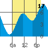 San Mateo Bridge west tide chart for Wednesday, July 17, 2024