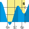 San Mateo Bridge west tide chart for Saturday, July 6, 2024
