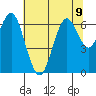 San Mateo Bridge west tide chart for Tuesday, July 9, 2024
