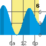 San Mateo Bridge west tide chart for Tuesday, August 6, 2024