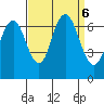 San Mateo Bridge west tide chart for Friday, September 6, 2024