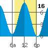 San Mateo Bridge west tide chart for Wednesday, October 16, 2024