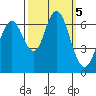 San Mateo Bridge west tide chart for Saturday, October 5, 2024