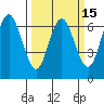 San Mateo Bridge west tide chart for Saturday, March 15, 2025