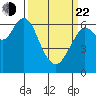 San Mateo Bridge west tide chart for Saturday, March 22, 2025