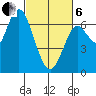 San Mateo Bridge west tide chart for Thursday, March 6, 2025