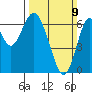 San Mateo Bridge west tide chart for Sunday, March 9, 2025