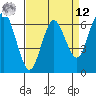 San Mateo Bridge west tide chart for Saturday, April 12, 2025