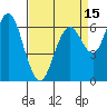 San Mateo Bridge west tide chart for Tuesday, April 15, 2025