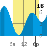 San Mateo Bridge west tide chart for Wednesday, April 16, 2025