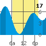 San Mateo Bridge west tide chart for Thursday, April 17, 2025