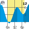 San Mateo Bridge west tide chart for Monday, May 12, 2025