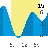 San Mateo Bridge west tide chart for Thursday, May 15, 2025