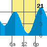 San Mateo Bridge west tide chart for Wednesday, May 21, 2025