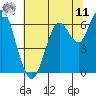 San Mateo Bridge west tide chart for Wednesday, June 11, 2025