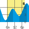 San Mateo Bridge west tide chart for Friday, June 6, 2025