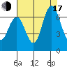 San Mateo Bridge west tide chart for Thursday, July 17, 2025