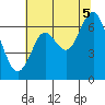 San Mateo Bridge west tide chart for Saturday, July 5, 2025