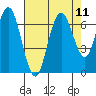 San Mateo Bridge west tide chart for Monday, August 11, 2025