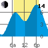 San Mateo Bridge west tide chart for Sunday, September 14, 2025