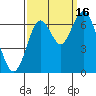 San Mateo Bridge west tide chart for Tuesday, September 16, 2025