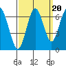 San Mateo Bridge west tide chart for Saturday, September 20, 2025