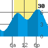 San Mateo Bridge west tide chart for Tuesday, September 30, 2025
