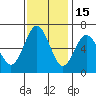 San Mateo Bridge west tide chart for Saturday, November 15, 2025