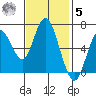 San Mateo Bridge west tide chart for Wednesday, November 5, 2025