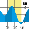 San Mateo Bridge west tide chart for Friday, January 30, 2026