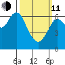 San Mateo Bridge west tide chart for Wednesday, March 11, 2026