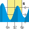 San Mateo Bridge west tide chart for Friday, March 6, 2026