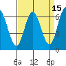 San Mateo Bridge west tide chart for Wednesday, April 15, 2026