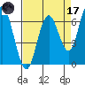 San Mateo Bridge west tide chart for Friday, April 17, 2026