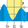 San Mateo Bridge west tide chart for Tuesday, April 7, 2026