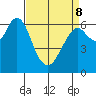 San Mateo Bridge west tide chart for Wednesday, April 8, 2026