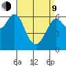 San Mateo Bridge west tide chart for Thursday, April 9, 2026