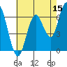 San Mateo Bridge west tide chart for Friday, May 15, 2026