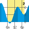 San Mateo Bridge west tide chart for Saturday, May 2, 2026