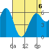 San Mateo Bridge west tide chart for Wednesday, May 6, 2026