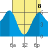 San Mateo Bridge west tide chart for Friday, May 8, 2026