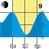 San Mateo Bridge west tide chart for Saturday, May 9, 2026