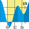 San Mateo Bridge west tide chart for Monday, June 15, 2026