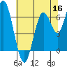 San Mateo Bridge west tide chart for Tuesday, June 16, 2026