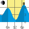 San Mateo Bridge west tide chart for Monday, June 8, 2026
