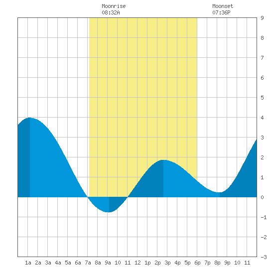 Big Spanish Key tide chart for Thursday, January 14, 2021