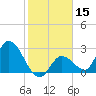 Big Spanish Key tide chart for Friday, January 15, 2021
