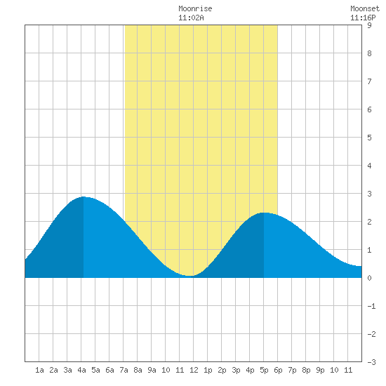 Big Spanish Key tide chart for Monday, January 18, 2021