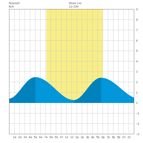Big Spanish Key tide chart for Tuesday, January 19, 2021