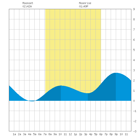 Big Spanish Key tide chart for Saturday, January 23, 2021